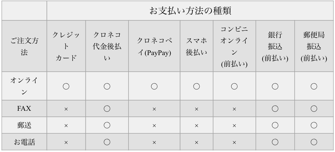 お支払い方法一覧