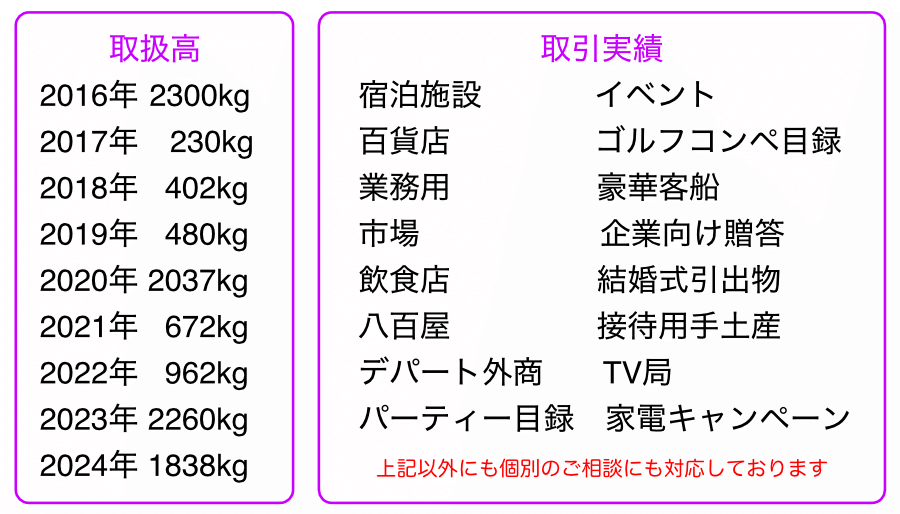 国産松茸の実績